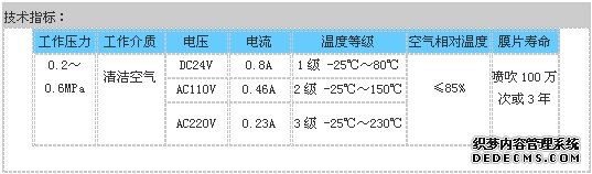 AYMF脈沖閥